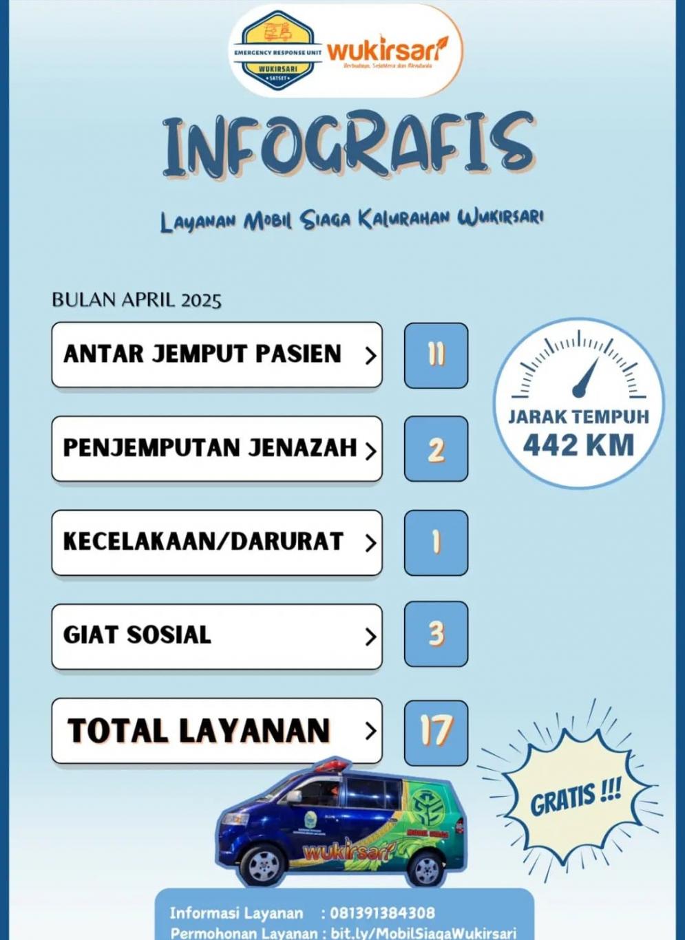 Informasi Layanan Mobil Siaga Wukirsari Bulan April 2025