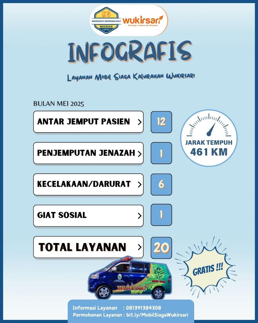 INFOGRAFIS LAYANAN MOBIL SIAGA WUKIRSARI - MEI 2025